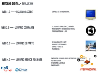 Entorno digital - Evolución
web 1.0 —> Usuario accede
web 2.0 —> Usuario comparte
web 3.0 —> Usuario es parte
Empresa da la información.
El usuario escribe, crea, comparte.
Nace concepto de comunidad digital
Comunicación Uno a uno
Recibir/dar/ser parte
Hangouts/ streamings
grupos / targets
transmedia
web 4.0 —> usuario reduce acciones
En torno al usuario, menos interacción con las cosas
Automatización
Internet de las cosas
Omnichannel
#TigoYUneDigital
 