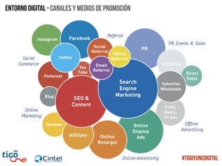 Entorno digital - Canales y medios de promoción
#TigoYUneDigital
 