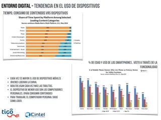 Entorno digital - Tendencia en el uso de Dispositivos
• Cada vez es mayor el uso de dispositivos móviles
• Jóvenes lideran la curva.
• Adultos usan cada vez más las tabletas.
• El dispositivo de menor uso son los computadores
personales. (para consumir contenidos)
• Para trabajar, el computador personal sigue
como líder.
Tiempo, consumo de contenidos vRs dispositivos
% de edad y uso de los smartphones , visto a través de la
funcionalidad
 