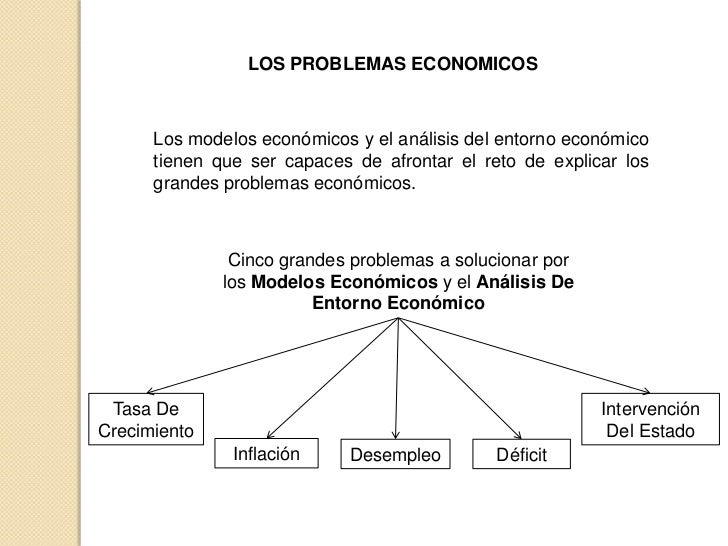 Entorno economico