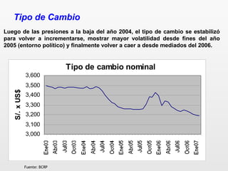 Luego de las presiones a la baja del año 2004, el tipo de cambio se estabilizó
para volver a incrementarse, mostrar mayor volatilidad desde fines del año
2005 (entorno político) y finalmente volver a caer a desde mediados del 2006.
Fuente: BCRP
Tipo de Cambio
Tipo de cambio nominal
3,000
3,100
3,200
3,300
3,400
3,500
3,600
S/.xUS$
 