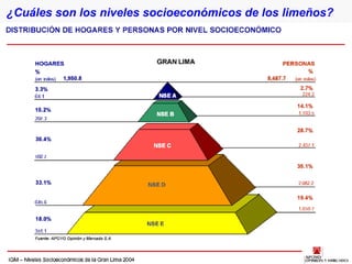 ¿Cuáles son los niveles socioeconómicos de los limeños?
 