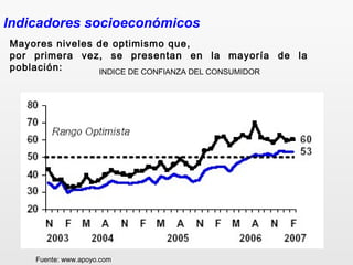 INDICE DE CONFIANZA DEL CONSUMIDOR
Mayores niveles de optimismo que,
por primera vez, se presentan en la mayoría de la
población:
Indicadores socioeconómicos
Fuente: www.apoyo.com
 