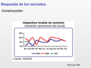 Construcción:
Respuesta de los mercados
Elaboración: MEF
 