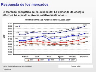 Fuente: MEMSEIN: Sistema Interconectado Nacional
* preliminar
El mercado energético se ha expandido: La demanda de energía
eléctrica ha crecido a niveles relativamente altos…
Respuesta de los mercados
 