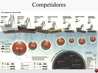 Competidores
 