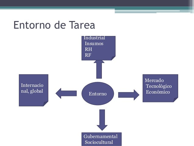 Entorno externo de la organización