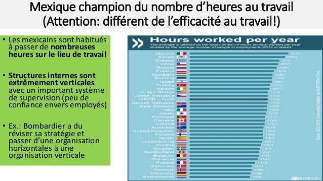 Culture des affaires en Amérique latine: le cas du Mexique