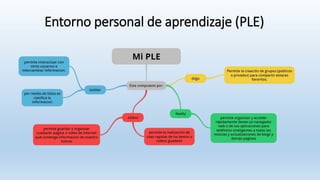 Entorno personal de aprendizaje (PLE)
 