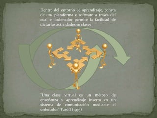 Dentro del entorno de aprendizaje, consta
de una plataforma o software a través del
cual el ordenador permite la facilidad de
dictar las actividades en clases
"Una clase virtual es un método de
enseñanza y aprendizaje inserto en un
sistema de comunicación mediante el
ordenador” Turoff (1995)
 