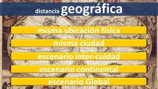 distancia geográfica
misma ubicación física
misma ciudad
escenario inter-cuidad
escenario continental
escenario Global
 