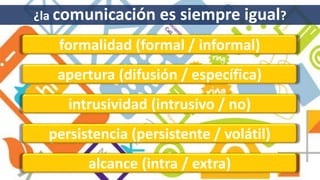 ¿la comunicación es siempre igual?
formalidad (formal / informal)
apertura (difusión / específica)
intrusividad (intrusivo / no)
persistencia (persistente / volátil)
alcance (intra / extra)
 