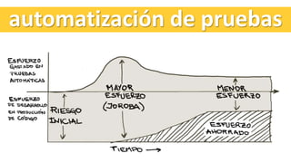 automatización de pruebas
 