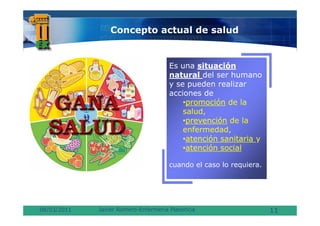 Concepto actual de salud


                                     Es una situación
                                     natural del ser humano
                                     y se pueden realizar
                                          p
                                     acciones de
                                         •promoción de la
                                         salud,
                                         •prevención de la
                                         enfermedad,
                                         •atención sanitaria y
                                         •atención social

                                     cuando el caso lo requiera
                                                       requiera.




08/03/2011   Javier Romero-Enfermería Plasencia                    11
 