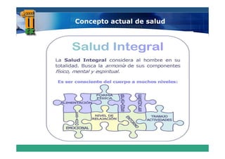 Concepto actual de salud
 