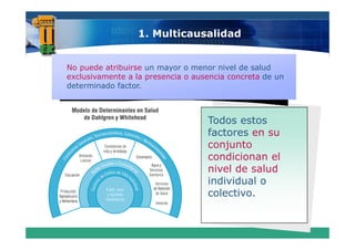 1. Multicausalidad


No puede atribuirse un mayor o menor nivel de salud
exclusivamente a la presencia o ausencia concreta de un
determinado factor.



                                   Todos estos
                                   factores en su
                                   conjunto
                                   condicionan el
                                       di i      l
                                   nivel de salud
                                   individual o
                                   colectivo.
 
