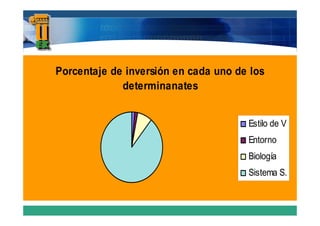 Porcentaje de inversión en cada uno de los
             determinanates


                                      Estilo de V
                                      Entorno
                                      Biología
                                      Sistema S.
 