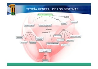 TEORÍA GENERAL DE LOS SISTEMAS
 