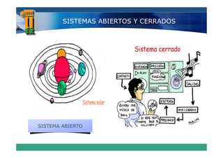 SISTEMAS ABIERTOS Y CERRADOS




SISTEMA ABIERTO
 