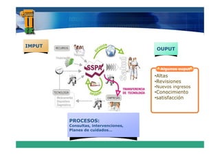 IMPUT
                                     OUPUT



                                       Algunos ouput
                                     •Altas
                                     •Revisiones
                                     •Nuevos ingresos
                                     •Conocimiento
                                     •satisfacción



        PROCESOS:
        Consultas, intervenciones,
        Planes de cuidados
                  cuidados…
 