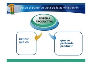 Desde el punto de vista de la administración



             SISTEMA
           PRODUCTIVO




de
definir
                              que
                              q e se
que es                        pretende
                              p
                              producir
 