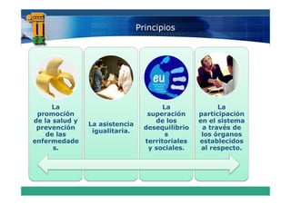 Principios




     La                                 La                La
 promoción                         superación       participación
de la salud y                         de los        en el sistema
                La asistencia
          ió
 prevención                       d        ilib i
                                  desequilibrio        t    é d
                                                     a través de
                 igualitaria.
    de las                               s           los órganos
enfermedade                       territoriales     establecidos
      s.                            y sociales.      al respecto.
 