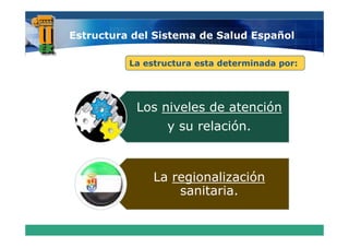 Estructura del Sistema de Salud Español
                                  p

          La estructura esta determinada por:
                                         p




           Los niveles de atención
                 y s relación.
                   su elación



               La regionalización
                   sanitaria.
 