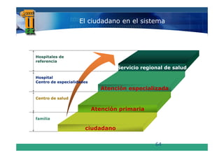 El ciudadano en el sistema




Hospitales de
referencia
                                   Servicio regional de salud
Hospital
   p
Centro de especialidades
                              Atención especializada
Centro de salud
C      d    l d


                           Atención primaria
familia

                      ciudadano


                                                 64
 