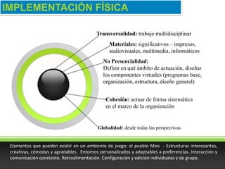 IMPLEMENTACIÓN FÍSICA

                                          Transversalidad: trabajo multidisciplinar
                                                Materiales: significativos – impresos,
                                                audiovisuales, multimedia, informáticos
                                             No Presencialidad:
                                             Definir en qué ámbito de actuación, diseñar
                                             los componentes virtuales (programas base,
                                               Logo
                                             organización, estructura, diseño general)


                                              Cohesión: actuar de forma sistemática
                                              en el marco de la organización


                                          Globalidad: desde todas las perspectivas


 Elementos que pueden existir en un ambiente de juego: el pueblo Moo - Estructuras interesantes,
 creativas, cómodas y agradables. Entornos personalizados y adaptables a preferencias. Interacción y
 comunicación constante. Retroalimentación. Configuración y edición individuales y de grupo.
 