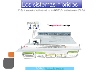 Los sistemas híbridos	





     iPLE: UPV – Oskar Casquero et al.	

 