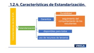 1.2.4. Características de Estandarización.
Características
de
los
EVA
Estandarización
Garantiza
Durabilidad
seguimiento del
comportamiento de los
estudiantes
disponibles para todos
uso de recursos de terceros
 