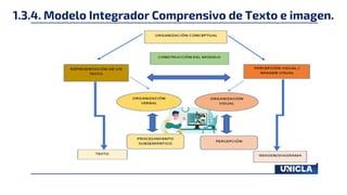 1.3.4. Modelo Integrador Comprensivo de Texto e imagen.
 