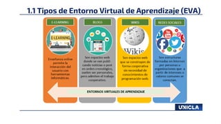 1.1 Tipos de Entorno Virtual de Aprendizaje (EVA)
 