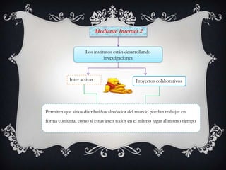 Mediante Internet 2


                    Los institutos están desarrollando
                              investigaciones



            Inter activas                     Proyectos colaborativos




Permiten que sitios distribuidos alrededor del mundo puedan trabajar en
forma conjunta, como si estuviesen todos en el mismo lugar al mismo tiempo
 