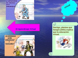 virtual
Dactigo, plantea que
Sangrá (2001) explica
que la educación
virtual.
El Aprendizaje Virtual
 