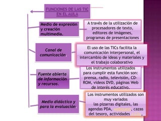 Medio de expresión
y creación
multimedia.
El uso de las TICs facilita la
comunicación interpersonal, el
intercambio de ideas y materiales y
el trabajo colaborativo
Los instrumentos utilizados
para cumplir esta función son:
prensa, radio, televisión, CD-
ROM, videos DVD, páginas Web
de interés educativo.
Los instrumentos utilizados son
muy variados
las pizarras digitales, las
agendas PDA, webquest, cazas
del tesoro, actividades J-Clic,
Canal de
comunicación.
Fuente abierta
de información
y recursos.
Medio didáctico y
para la evaluación.
A través de la utilización de
procesadores de texto,
editores de imágenes,
programas de presentaciones
 