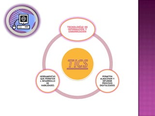 PERMITEN
ALMACENAR Y
DIFUNDIR
PROCESOS
DIGITALIZADOS
HERRAMIENTAS
QUE PERMITEN
L DESARROLLO
DE
HABILIDADES
 