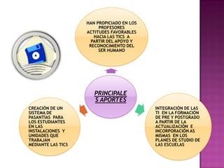 PRINCIPALE
S APORTES
HAN PROPICIADO EN LOS
PROFESORES
ACTITUDES FAVORABLES
HACIA LAS TICS A
PARTIR DEL APOYO Y
RECONOCIMIENTO DEL
SER HUMANO
INTEGRACIÓN DE LAS
TI EN LA FORMACIÓN
DE PRE Y POSTGRADO
A PARTIR DE LA
ACTUALIZACIÓN E
INCORPORACIÓN AS
MISMAS EN LOS
PLANES DE STUDIO DE
LAS ESCUELAS
CREACIÓN DE UN
SISTEMA DE
PASANTÍAS PARA
LOS ESTUDIANTES
EN LAS
INSTALACIONES Y
UNIDADES QUE
TRABAJAN
MEDIANTE LAS TICS
 