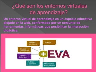 Un entorno virtual de aprendizaje es un espacio educativo
alojado en la web, conformado por un conjunto de
herramientas informáticas que posibilitan la interacción
didáctica.
 