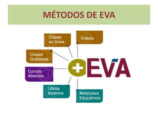 MÉTODOS DE EVA
 