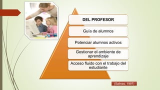 DEL PROFESOR
Guía de alumnos
Potenciar alumnos activos
Gestionar el ambiente de
aprendizaje
Acceso fluido con el trabajo del
estudiante
(Salinas, 1997)
 
