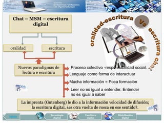 Chat – MSM – escritura
          digital




oralidad               escritura



         Nuevos paradigmas de        Proc...