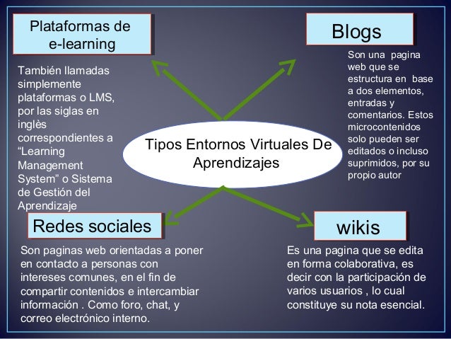 Entornos Virtuales de Aprendizaje