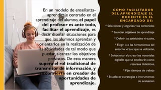C O M O FAC I L I TA D O R
D E L A P R E N D I Z A J E E L
D O C E N T E E S E L
E N C A R G A D O D E :
En un modelo de enseñanza-
aprendizaje centrado en el
aprendizaje del alumno, el papel
del profesor es ante todo,
facilitar el aprendizaje, es
decir diseñar situaciones para
que los alumnos aprendan y
orientarlos en la realización de
las actividades de tal modo que
puedan alcanzar los objetivos
previstos. De esta manera
supera el rol tradicional de
transmisor de información, y
se convierte en creador de
oportunidades de
aprendizaje.
* Seleccionar y organizar los contenidos
• * Enunciar objetivos de aprendizaje
• * Definir las actividades virtuales,
• * Elegir la o las herramientas del
entorno virtual que se utilizarán,
• * Seleccionar y/o crear los materiales
digitales que se emplearán como
recursos didácticos,
• * Fijar tiempos de trabajo
• * Establecer estrategias e instrumentos
de evaluación
 