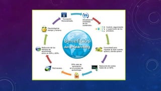 • Desventajas del E-Learning
• A pesar de las ventajas del e-Learning, tiene algunos defectos y desventajas que se mencion...