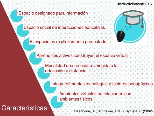 Entornos Virtuales de Aprendizaje: Ventajas y Desventajas