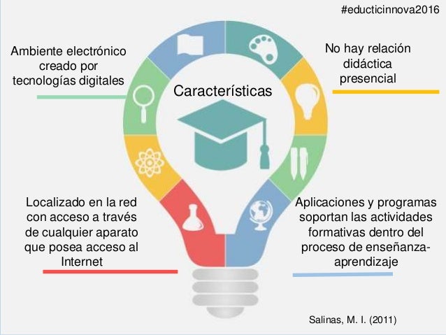 Entornos Virtuales de Aprendizaje: Ventajas y Desventajas