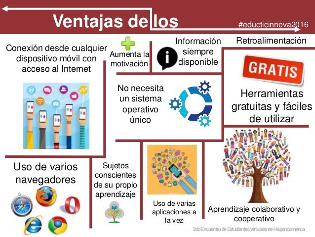 Entornos Virtuales de Aprendizaje: Ventajas y Desventajas