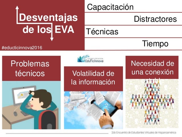 Entornos Virtuales De Aprendizaje Ventajas Y Desventajas
