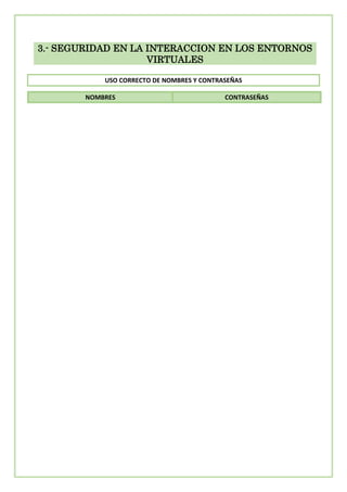 3.- SEGURIDAD EN LA INTERACCION EN LOS ENTORNOS
VIRTUALES
USO CORRECTO DE NOMBRES Y CONTRASEÑAS
NOMBRES CONTRASEÑAS
 